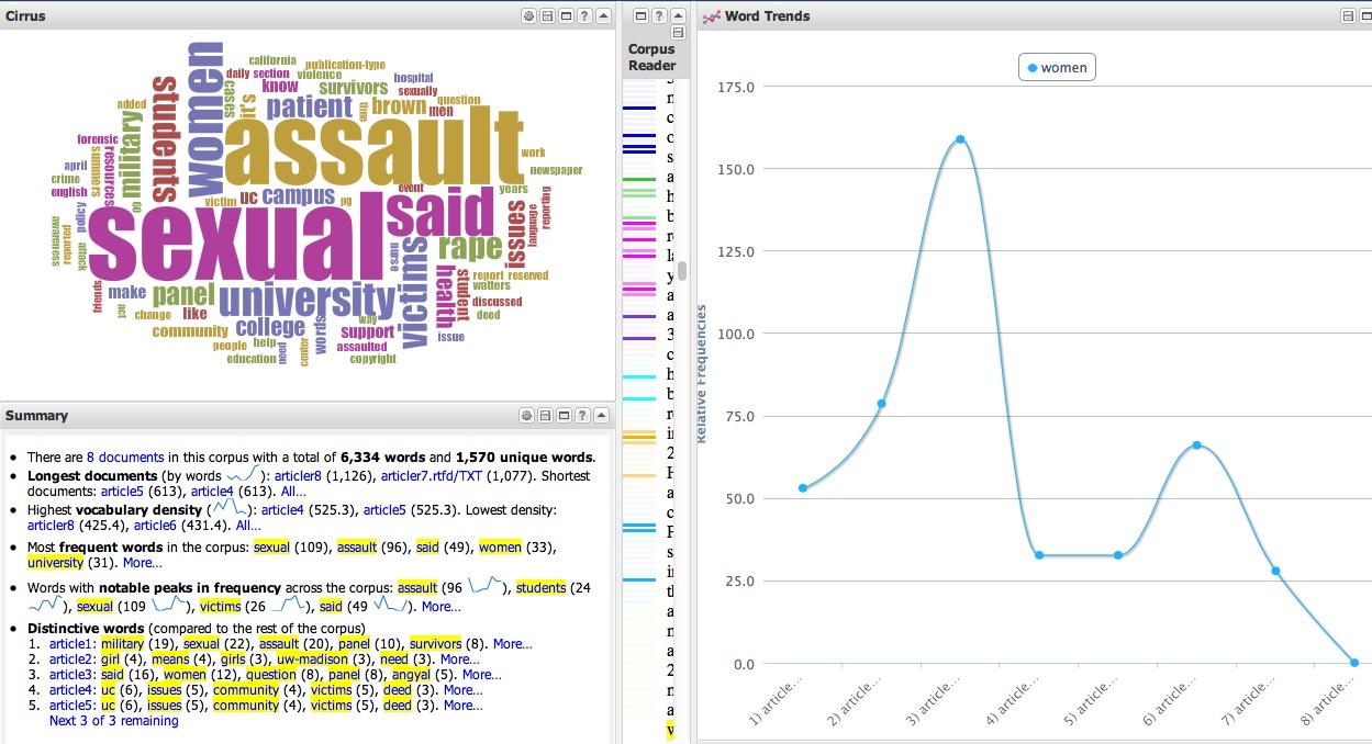 CogSci Librarian: Text Visualization / Content Analysis with @VoyantTools