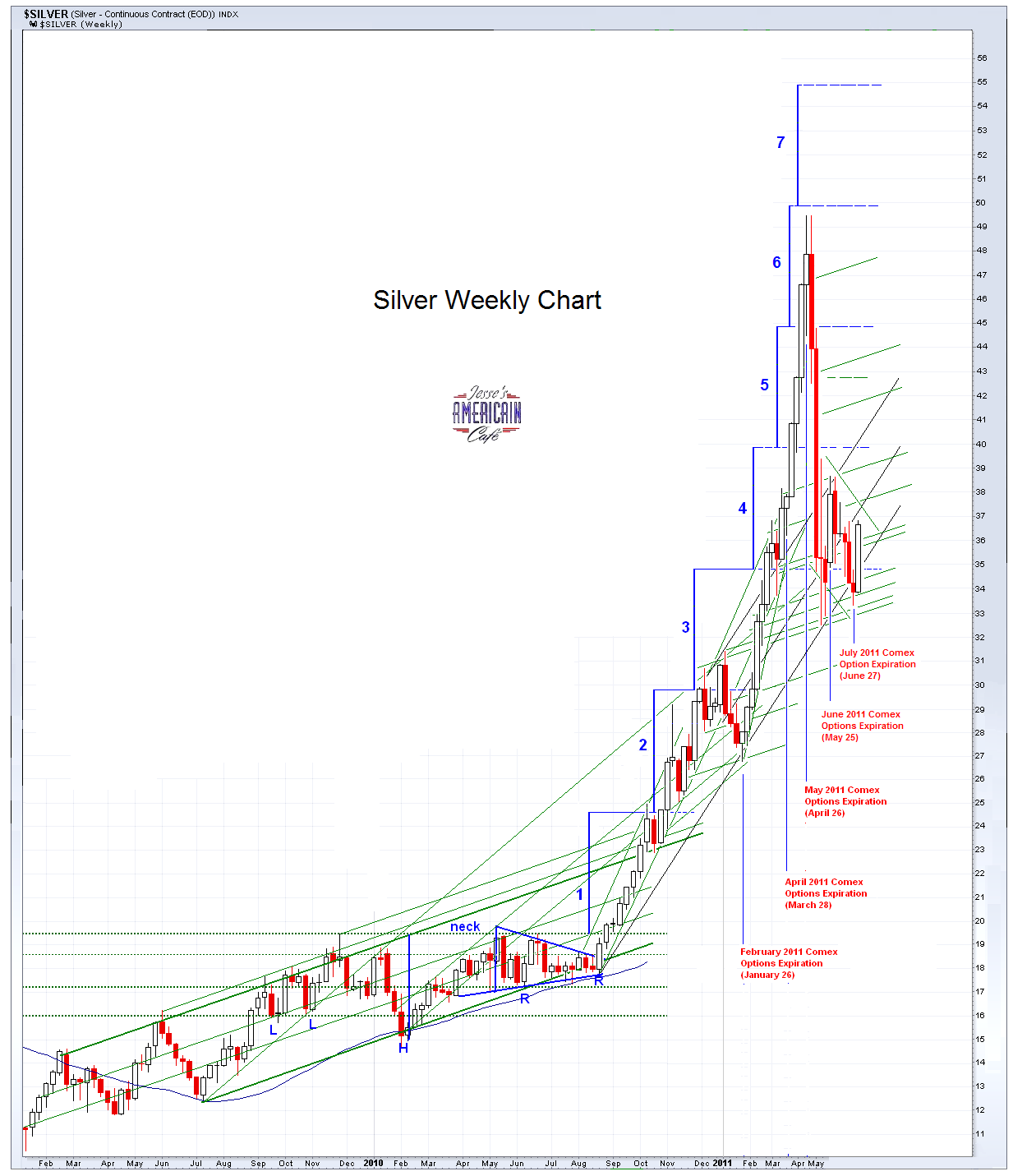 Jesse\u0026#39;s Caf\u00e9 Am\u00e9ricain: Gold Daily and Silver Weekly Charts - La Douleur du Monde