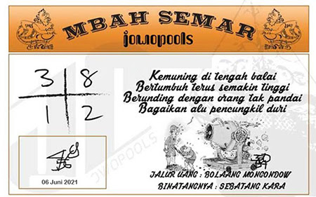 Prediksi Sydney Minggu 06 Juni 2021 Prediksi Togel Sidney Hari Ini Jitu