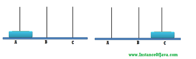 tower of hanoi recursive solution