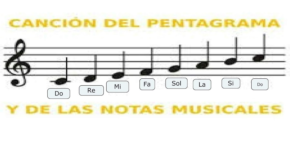EL BLOG DE LOS SEXTOS LAS NOTAS MUSICALES EL BLOG DE LOS SEXTOS LAS NOTAS MUSICALES