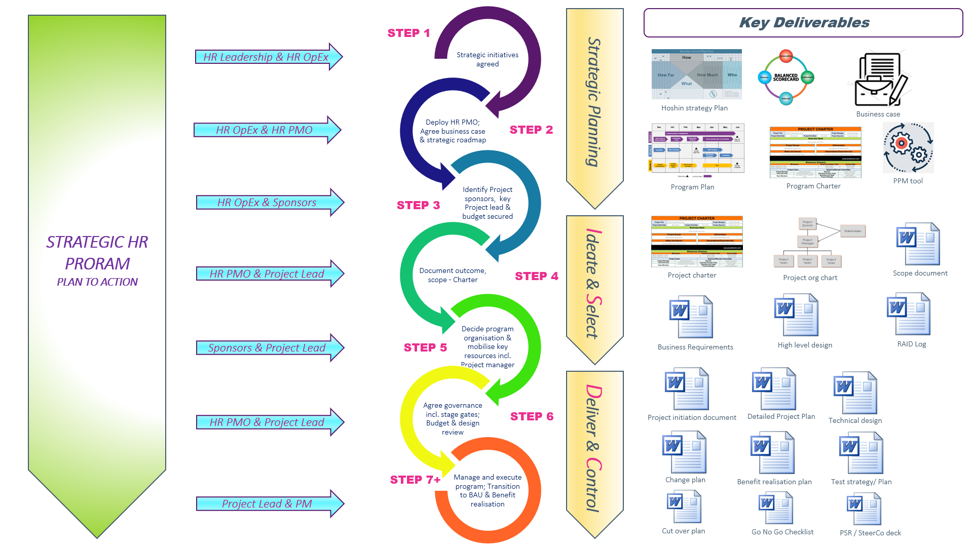 Planning guide. Business Plan программа. HR стратегия. Презентация HR стратегии. HR Roadmap это.