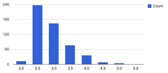 Schmidt Computer Ratings Interesting USTA League Stats What Levels schmidt-computer-ratings-interesting-usta-league-stats-what-levels