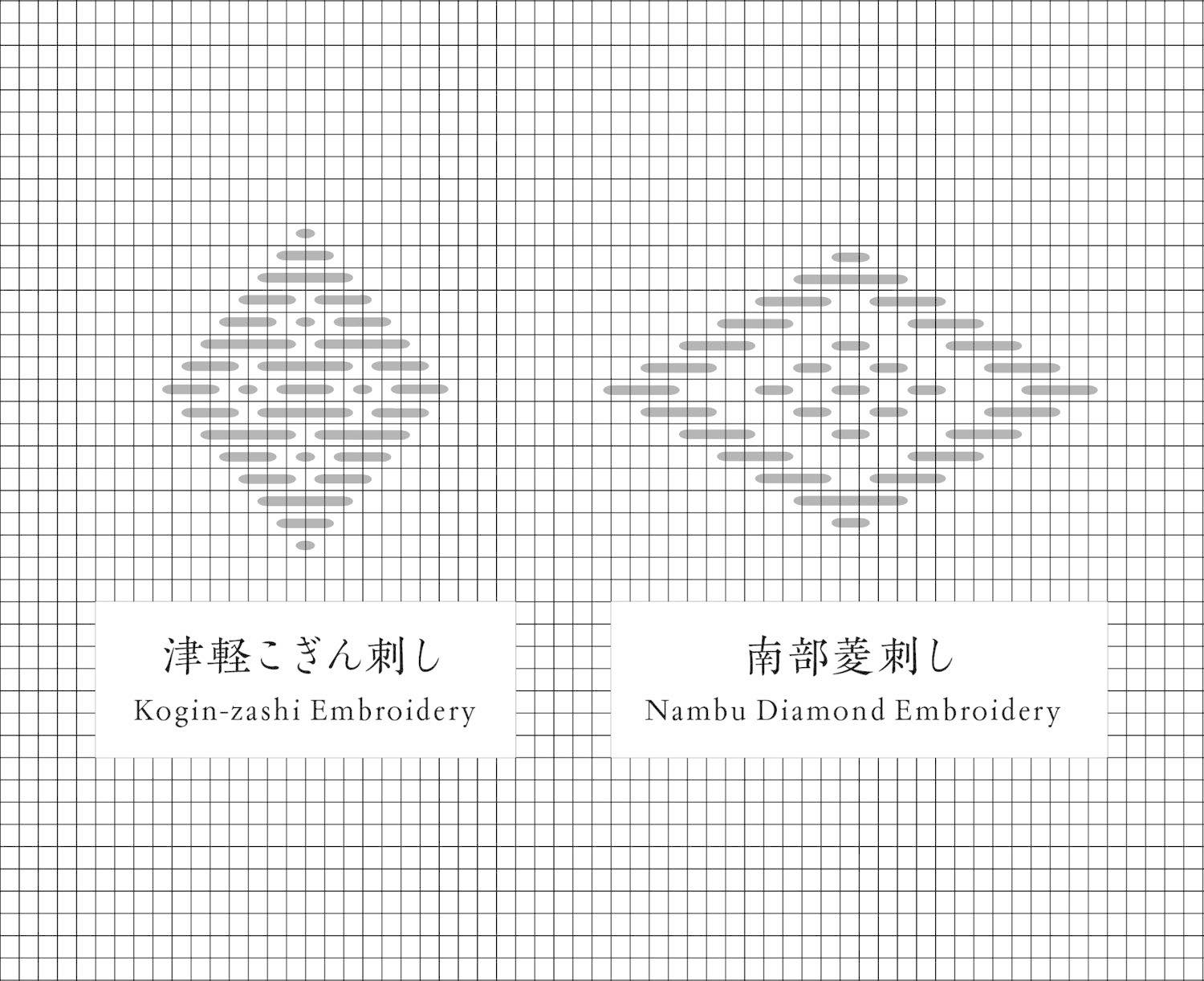 菱刺しの技法 菱刺しの技法 伝統の模様から現代作品まで