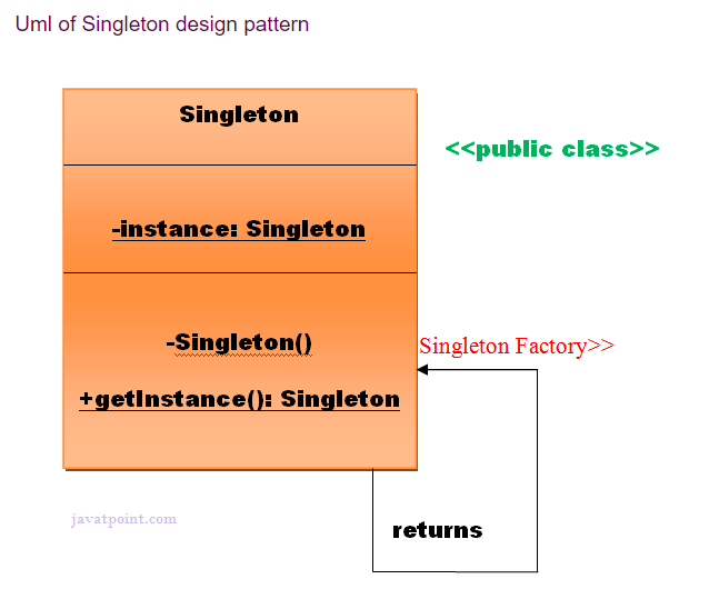 Java Interview Questions