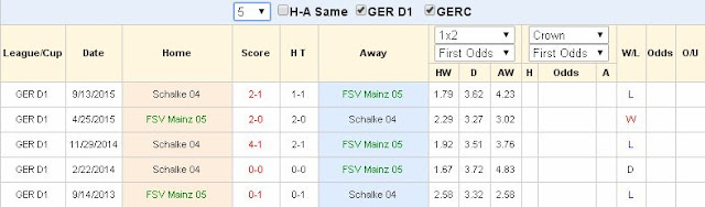 Dự đoán bóng đá Bundesliga 12/1: Mainz vs Schalke  Mainz2