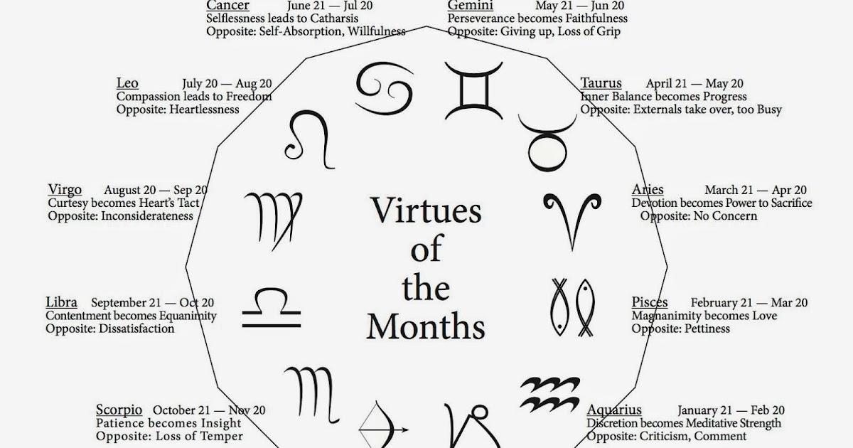 A CALENDAR OF VIRTUES FOLLOW THE CHANGE EACH MONTH ABOUT THE