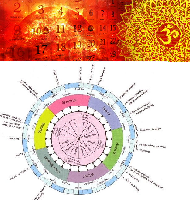 hindu-calendar-system