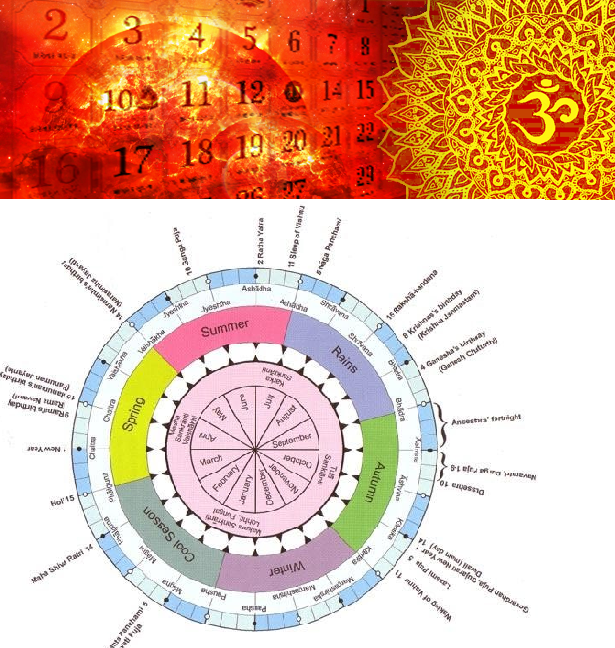 Hindu Calendar System