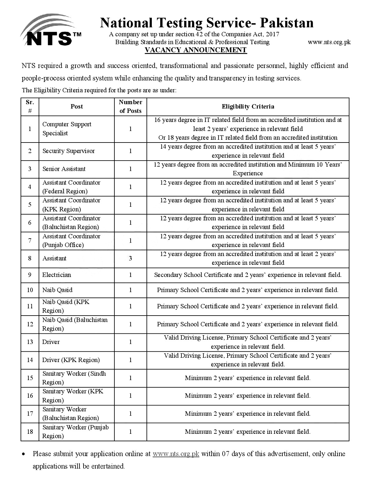 National Testing Services Jobs 2021 NTS Jobs SAY JOB CITY