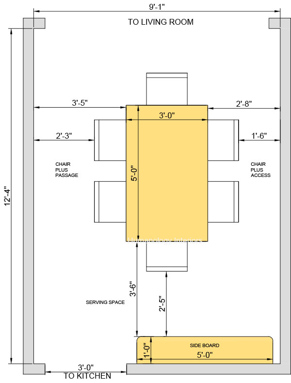 Know About Dining Room and Furniture Clearances