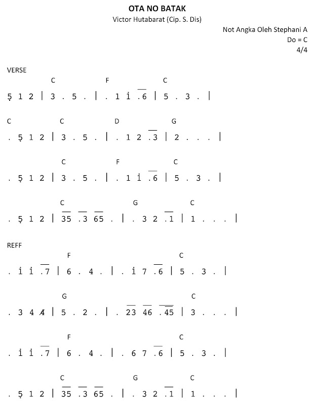 Not Angka Lagu Boru Panggoaran Belajar