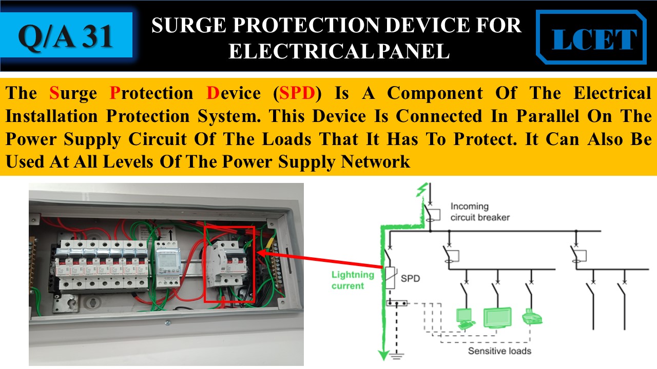 WHAT IS SPD AND WHY WE SHOULD WANT TO USE IT IN DB? -lceted LCETED