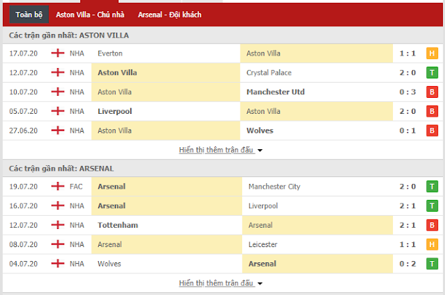 Soi kèo hôm nay Aston Villa vs Arsenal, 2h15 ngày 22/7  Aston3
