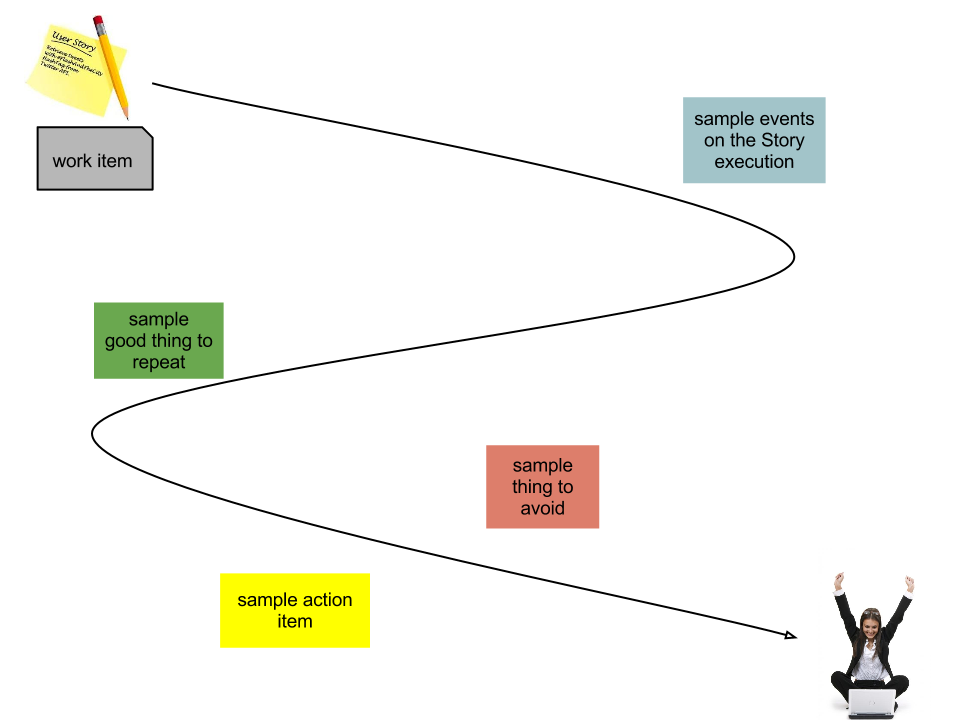 13 Best Coupons Cards Images Ticket Template Printable Tickets