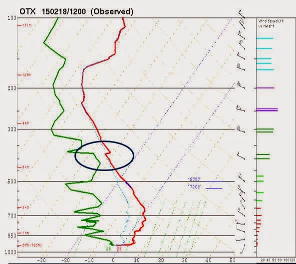 Inland Northwest Weather Blog: Rare and Beautiful Clouds Over the ...