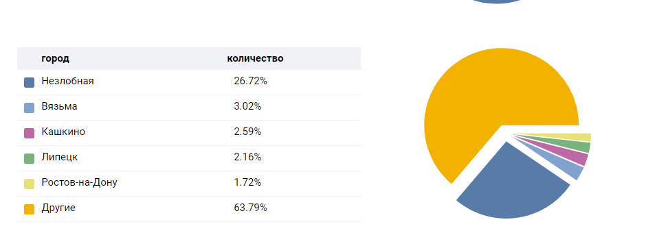 шаблон статистики 2023 год. шаблон статистики 2023 год. Gdp per capita ussr. стильные диаграммы. бланки статистика отчетность.