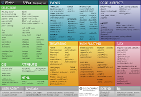 Interview Questions: JQuery Cheat Sheets