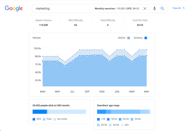 Ubersuggest Chrome Extension: Free Keywords Everywhere Alternative Is Here