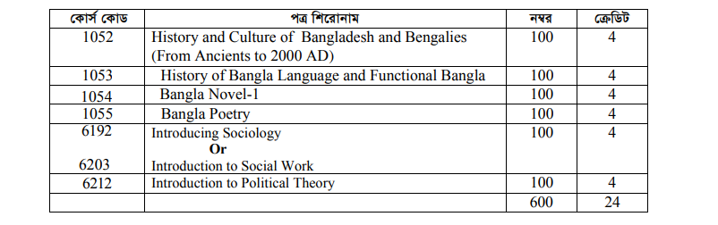 honours 1st Year Marketing syllabus and nu book list
