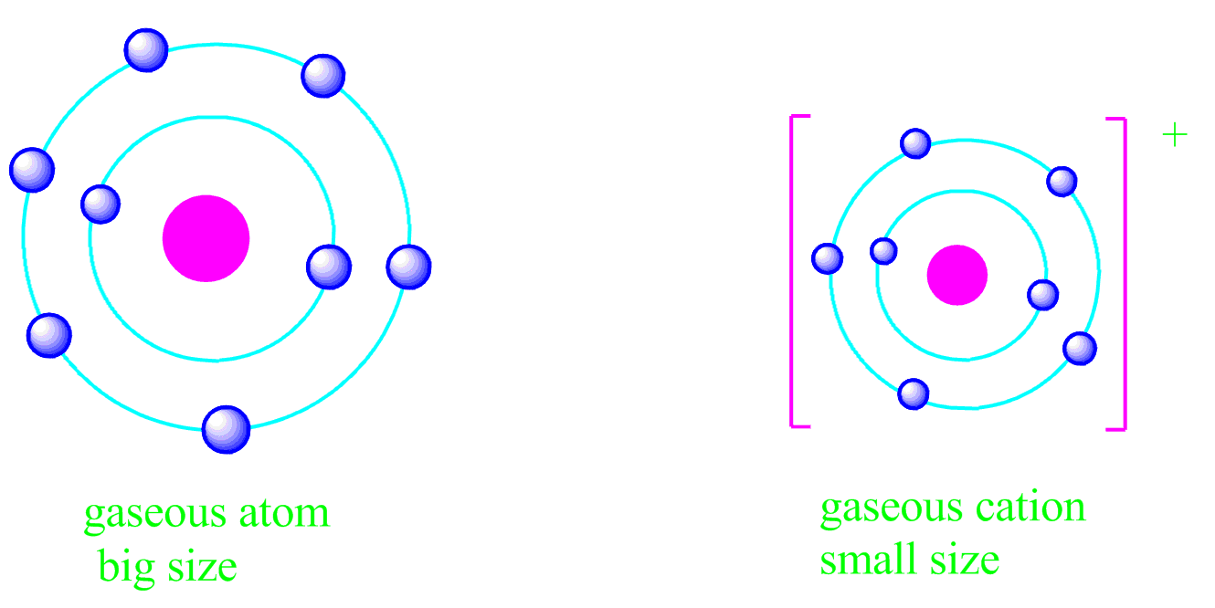 shielding effect Slater's rules and its limitations. PG.CHEMEASY
