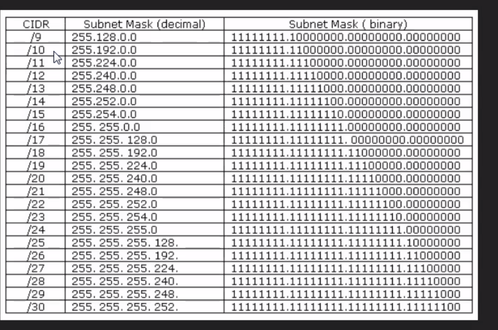 cisco subnet mask table cisco subnet mask table