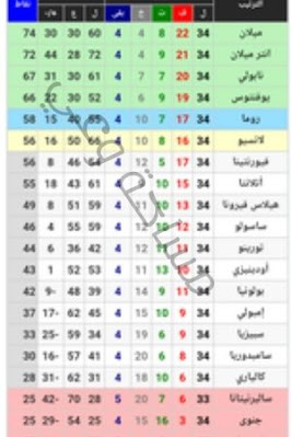 ترتيب الدوري الايطالي