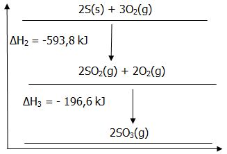 Bank Soal Kimia Kelas 11 Sma Bab Termokimia Your Chemistry A