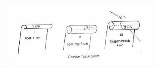 8 Macam Teknik Tusuk Jahit disertai Contoh Gambar