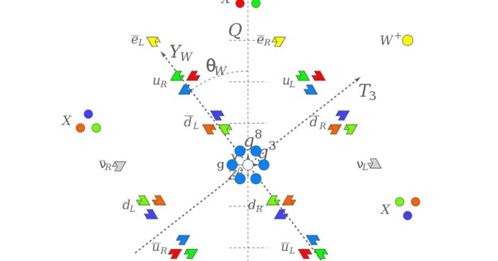 Prof. Dr. Bilsen Beşergil X ve Y Bozonları (X and Y bosons)