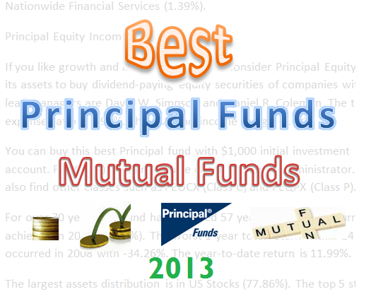 Principal Financial Group Mutual Funds 119
