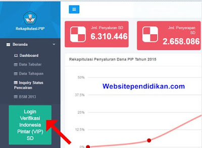 Cara Login Verifikasi Indonesia Pintar-VIP