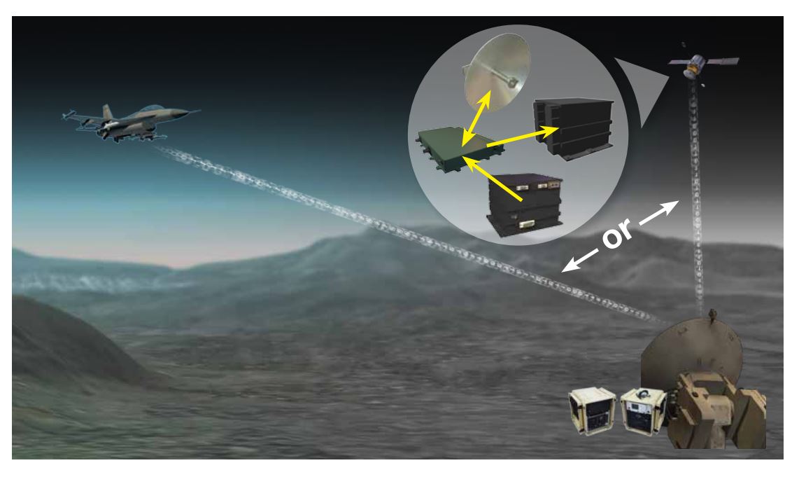 L3 Communication SystemsWest Космический CDLканал передачи данных