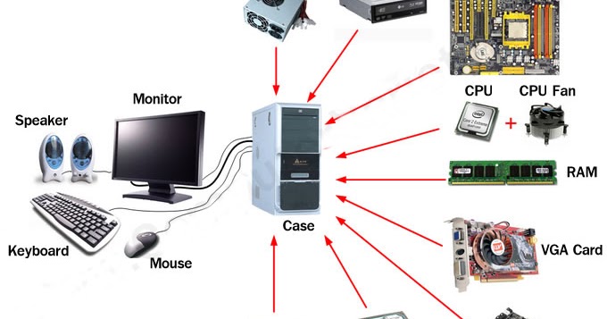 Computer Hardware(Keyboard, Mouse, Printer,Monitor etc.): - Smart Learning