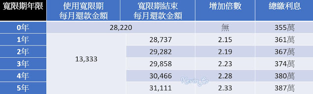 40年房貸是房貸族的解藥還是毒藥_有寬限期可供選擇_房地產筆記