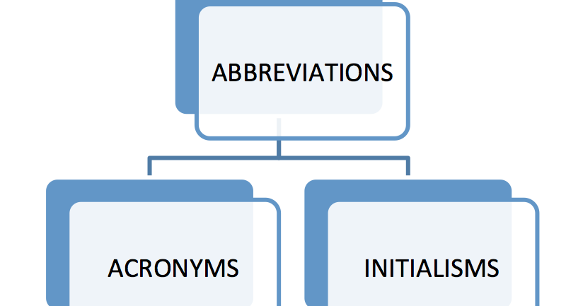 Use of Abbreviations in Writing