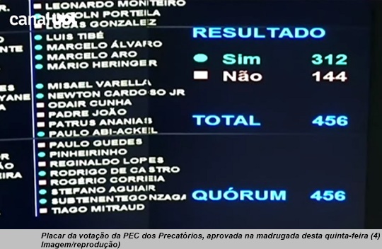 www.seuguara.com.br/placar/votação/Precatórios/