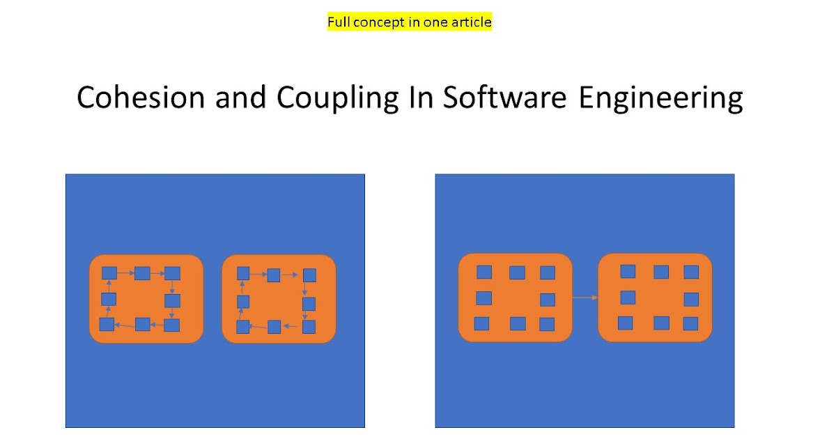 Mastering Cohesion and Coupling A Software Engineering Tale