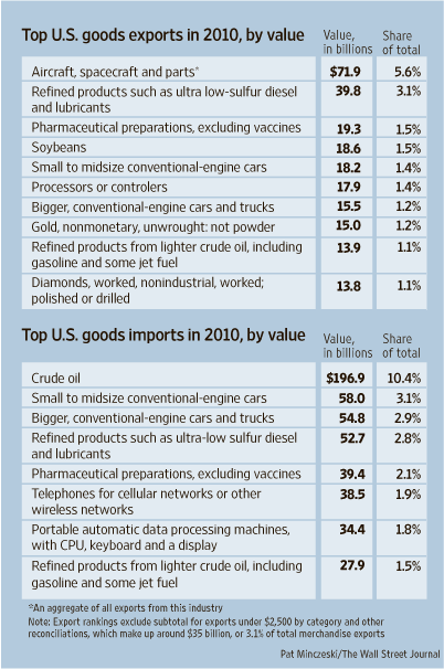 Copyleft: Great US trade chart