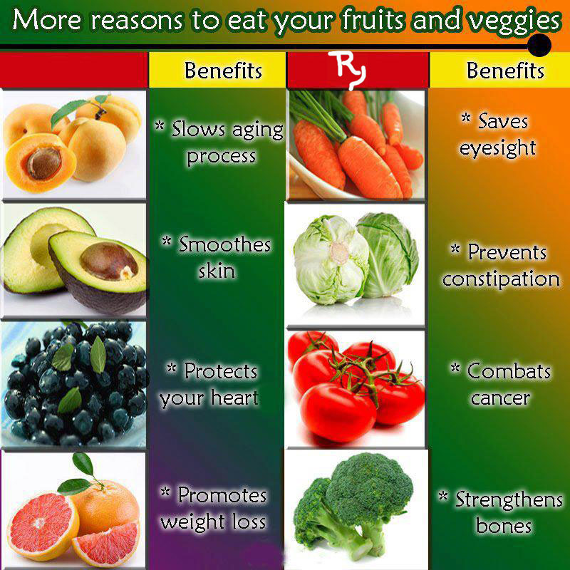 Try2reachgoal More Health Benefits Of Fruits And Vegetables
