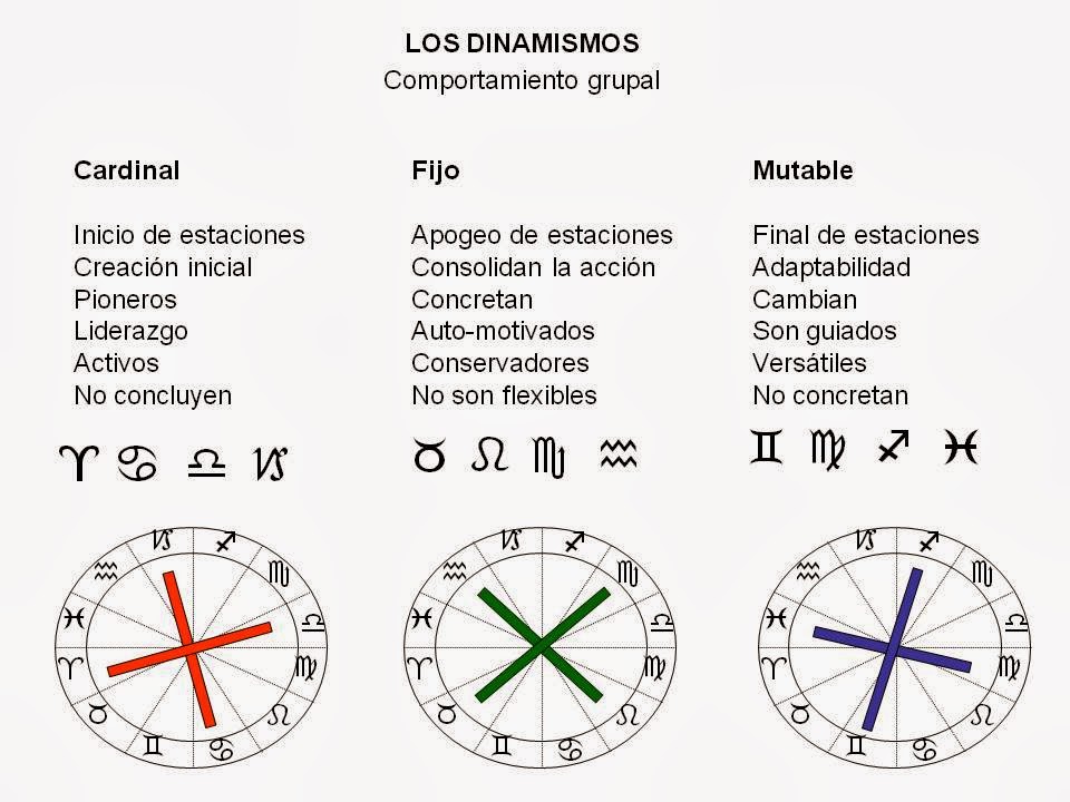 Astro Ari Flores Las cruces del cielo ¿debemos preocuparnos? O mejor ocuparnos… Astro Ari Flores Las cruces del cielo ¿debemos preocuparnos? O mejor ocuparnos…