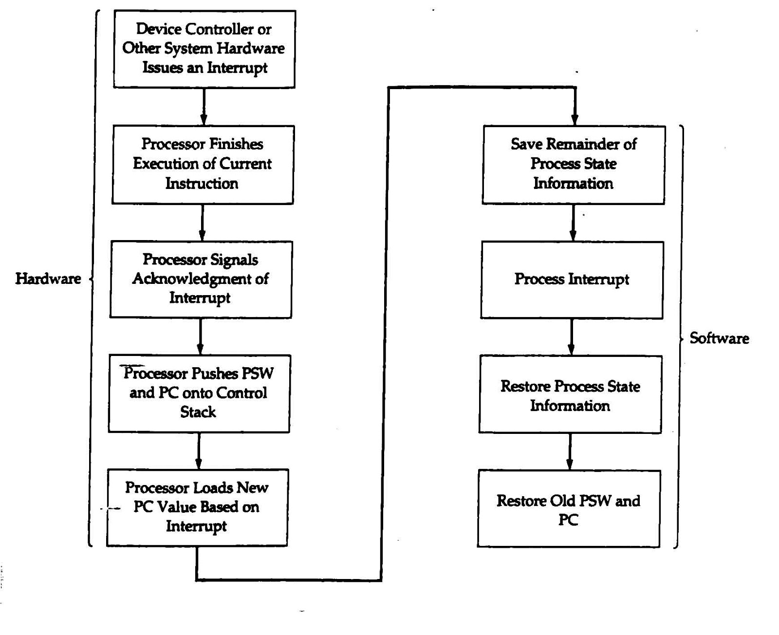 Computer Organization & Architecture