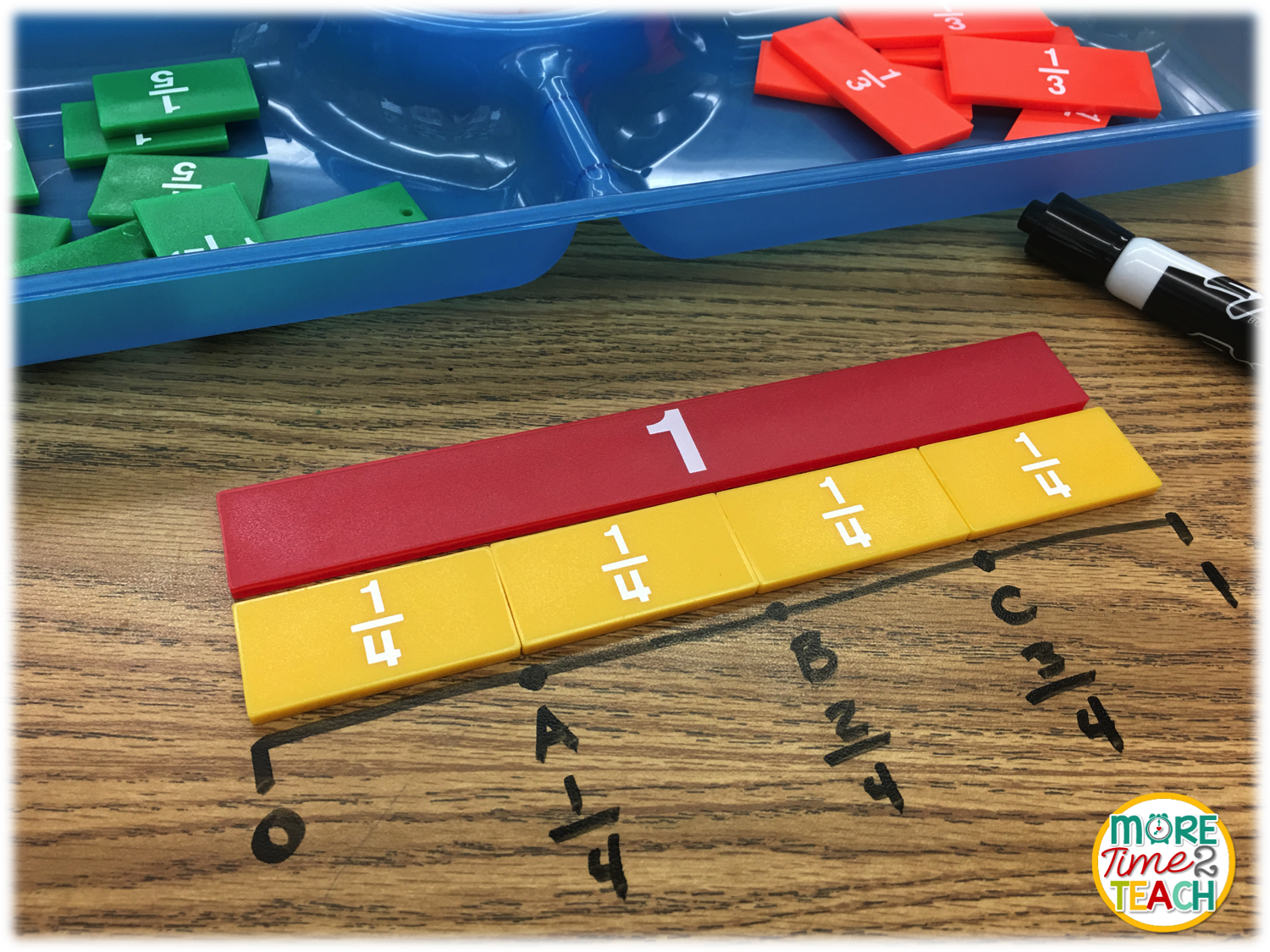 ITeach Third Fractions On A Number Line iteach-third-fractions-on-a-number-line