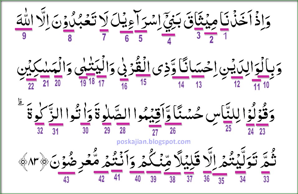 Hukum Tajwid Al Quran Surat Al Baqarah Ayat 83 Lengkap Latin Penjelasan Dan Artinya