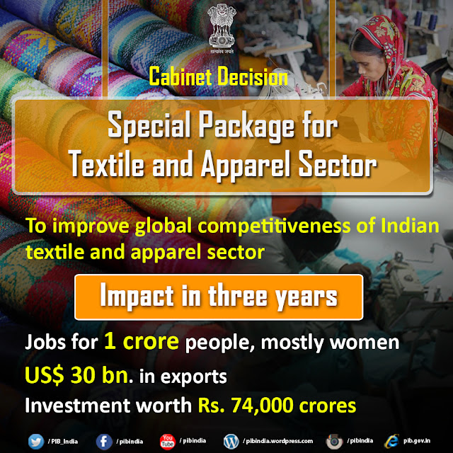 Special Package for Textile & Apparel Sector