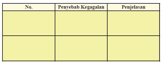 Kunci Jawaban Ips Kelas 8 Halaman 232 233 Aktivitas Kelompok Kosingkat