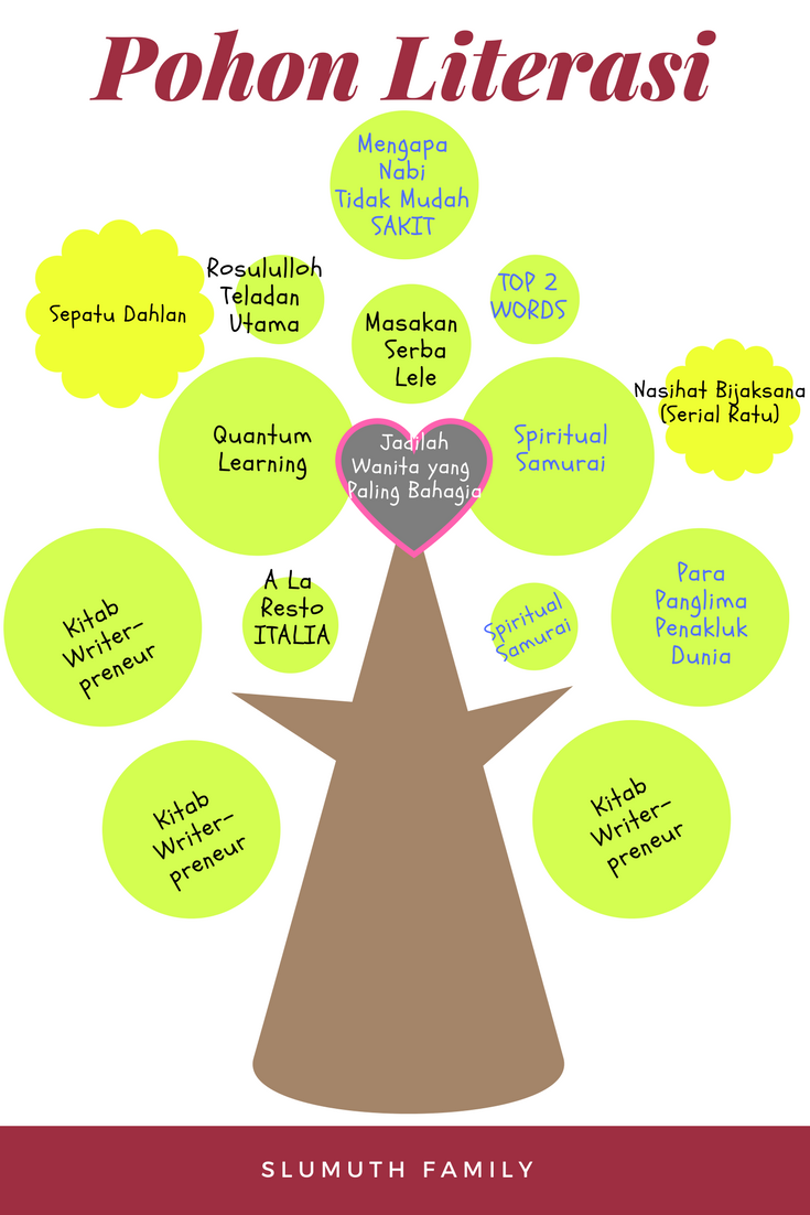 Pohon Literasi Slumuth Family