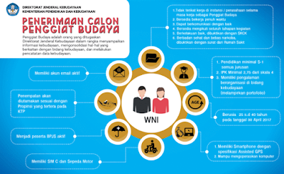 Lowongan Penggiat Budaya Kementerian Pendidikan & Kebudayaan Riau 2017