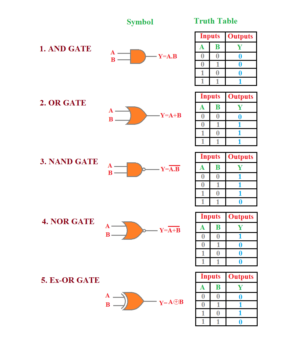 EXP12 SIMULATION OF VHDL TEST BENCH CODE FOR TESTING A GATE
