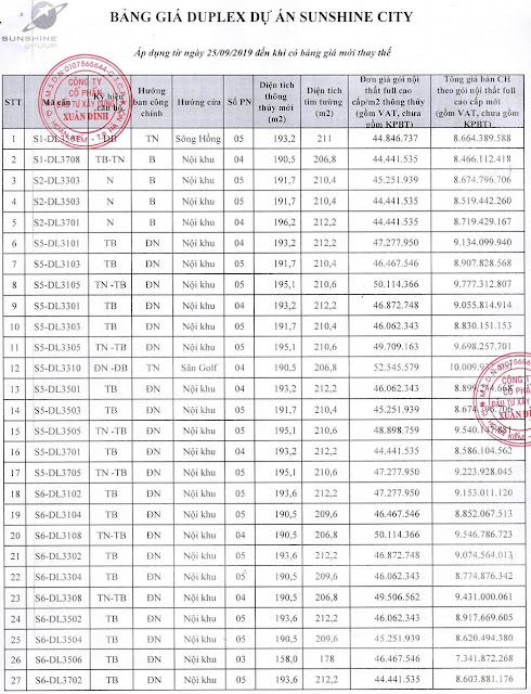 Bảng giá căn Duplex tiến độ xây dựng dự án chung cư Sunshine City ...